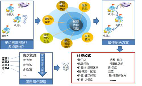 星河微运：数智赋能(néng)·共建物(wù)流供应链新(xīn)变化