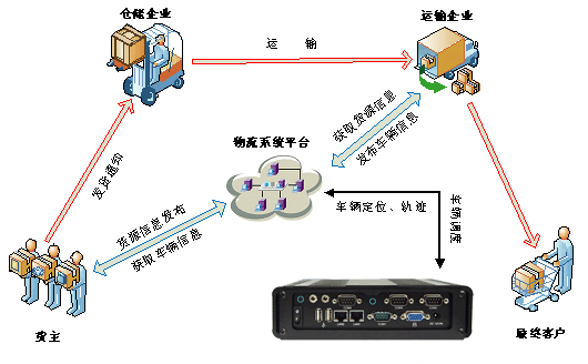 星河微运开启信息化管理(lǐ)新(xīn)思路