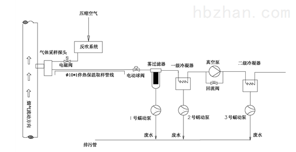 结构原理图