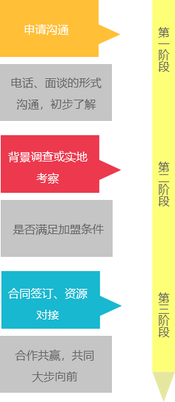 物(wù)流公(gōng)司排名(míng)遥遥领先，物(wù)流公(gōng)司加盟就选东丰